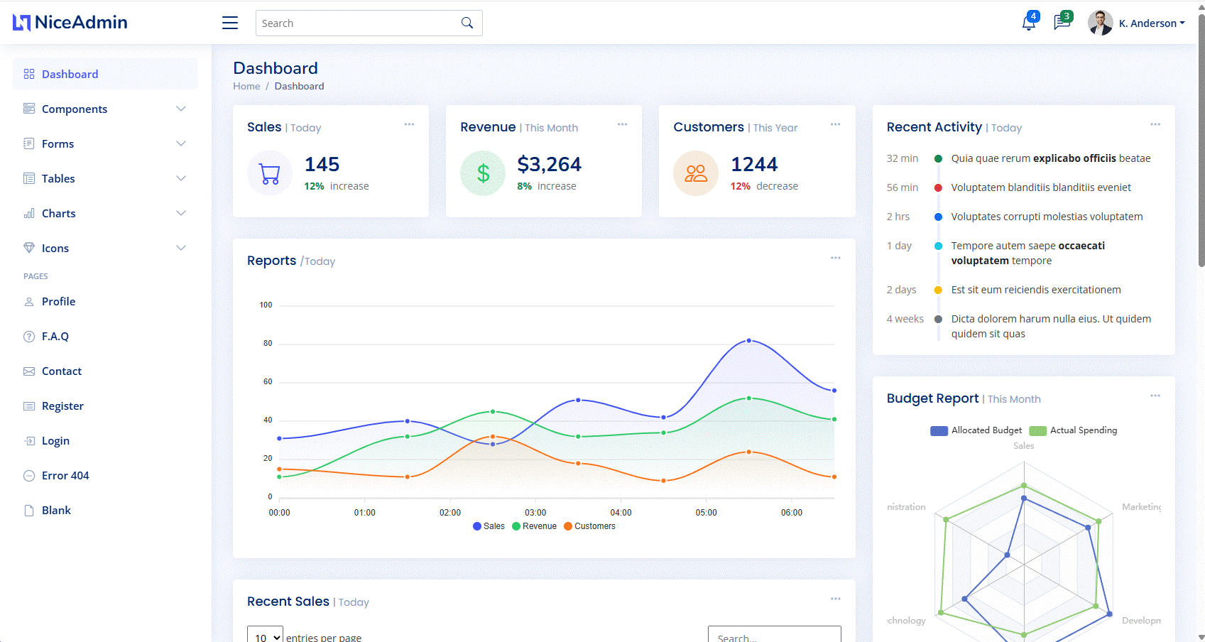 Dashboard Overview